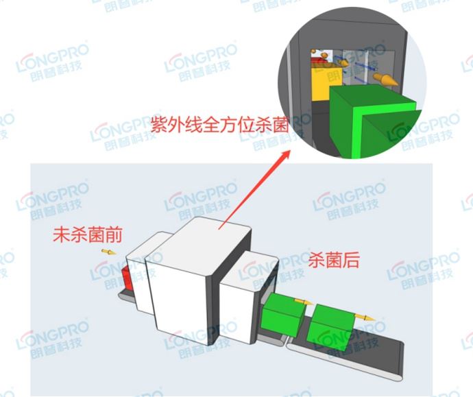 机场安检线紫外线杀菌.jpg