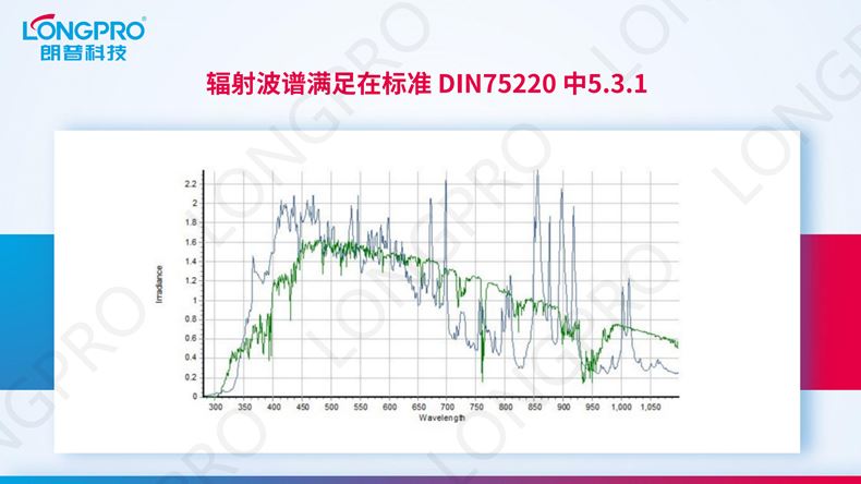 2023-01-16 全光谱日照模拟器_04.png