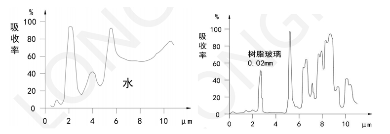 红外吸收波谱.jpg