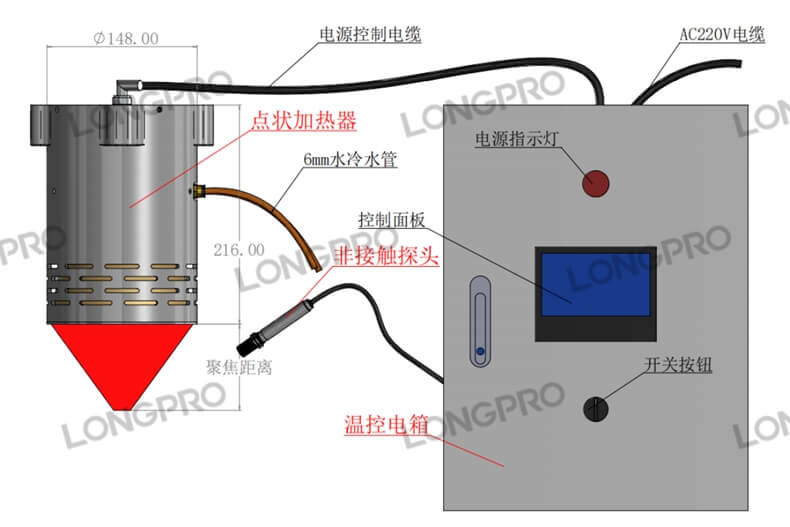 红外线聚焦加热.jpg